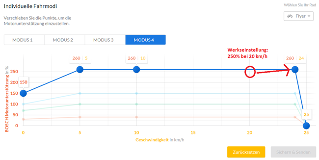 Bosch Nyon individuelle Fahrmodi